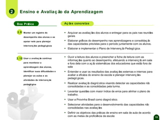 2

Ensino e Avaliaç ão da Aprendizagem
Boa Prática

▪

2.9

Manter um registro do

Aç õ concretas
es

▪

Arquivar as avaliaç õ dos alunos e entregar para os pais nas reuniõ
es
es
gerais

▪

Elaborar grá
ficos do desempenho nas aprendizagens e consolidaç ã
o
das capacidades previstas para o período juntamente com os alunos.

▪

Elaborar e implementar o Plano de Intervenç ã Pedagó gica.
o

▪

Ouvir a leitura dos alunos e preencher a ficha de leitura com as
informaç õ quanto ao desempenho, efetuando a intervenç ã em sala
es
o
e fora dela com a aç ã sistemá
o
ticas dos educadores que estã fora de
o
sala

▪

Entender e usar os resultados das avaliaç õ externas e internas para
es
avaliar a eficá do ensino da escola e planejar intervenç õ
cia
es
pedagó gicas.

▪

Realizar avaliaç ã diagnó stica visando detectar as capacidades nã
o
o
consolidadas e as consolidadas pela turma.

▪

Levantar questõ com maior índice de erros para alinhar o plano de
es
trabalho.

▪
▪

Usar a Provinha Brasil como diagnó stico.

▪

Definir os objetivos das prá
ticas de ensino em sala de aula de acordo
com as metas de proficiê
ncia da escola

desempenho dos alunos e se
apoiar nele para planejar
intervenç õ pedagó gicas
es

▪

2.10

Usar a avaliaç ão contínua
para monitorar a
aprendizagem dos alunos,
identificar suas dificuldades e
planejar as aulas e as
atividades de intervenç ão
pedagó gica

Selecionar atividades para o desenvolvimento das capacidades nã
o
consolidadas nas avaliaç õ
es

18

 