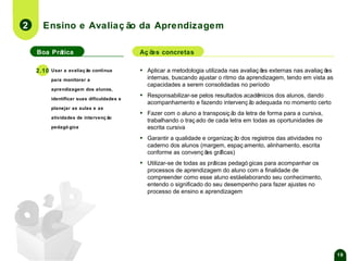 2

Ensino e Avaliaç ão da Aprendizagem
Boa Prática

▪

2.10

Usar a avaliaç ão contínua

Aç õ concretas
es

▪

Aplicar a metodologia utilizada nas avaliaç õ externas nas avaliaç õ
es
es
internas, buscando ajustar o ritmo da aprendizagem, tendo em vista as
capacidades a serem consolidadas no período

▪

Responsabilizar-se pelos resultados acadê
micos dos alunos, dando
acompanhamento e fazendo intervenç ã adequada no momento certo
o

▪

Fazer com o aluno a transposiç ã da letra de forma para a cursiva,
o
trabalhando o traç ado de cada letra em todas as oportunidades de
escrita cursiva

▪

Garantir a qualidade e organizaç ã dos registros das atividades no
o
caderno dos alunos (margem, espaç amento, alinhamento, escrita
conforme as convenç õ grá
es ficas)

▪

Utilizar-se de todas as prá
ticas pedagó gicas para acompanhar os
processos de aprendizagem do aluno com a finalidade de
compreender como esse aluno estáelaborando seu conhecimento,
entendo o significado do seu desempenho para fazer ajustes no
processo de ensino e aprendizagem

para monitorar a
aprendizagem dos alunos,
identificar suas dificuldades e
planejar as aulas e as
atividades de intervenç ão
pedagó gica

19

 