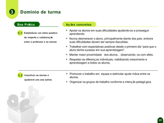 3

Domínio de turma
Boa Prática

Aç õ concretas
es

de respeito e colaboraç ão

Apoiar os alunos em suas dificuldades ajudando-os a prosseguir
aprendendo.

▪

Nunca desmerecer o aluno, principalmente diante dos pais, embora
suas dificuldades devam ser sempre discutidas.
Trabalhar com expectativas positivas desde o primeiro dia “para que o
aluno tenha sucesso em sua aprendizagem”.

▪
▪

Estabelecer um clima positivo

▪

▪

▪

3.1

Manter maior proximidade dos alunos , observando- os com afeto.

▪

Promover o trabalho em equipe e estimular ajuda mú entre os
tua
alunos.

▪

Organizar os grupos de trabalho conforme a intenç ã pedagó gica.
o

entre o professor e os alunos

▪

3.2

Incentivar os alunos a
ajudarem uns aos outros

Respeitar as diferenç as individuais, viabilizando crescimento e
aprendizagem a todos os alunos.

20

 