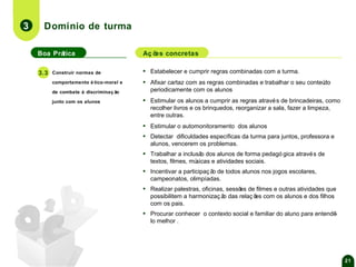 3

Domínio de turma
Boa Prática

▪

3.3

Construir normas de
comportamento é tico-moral e

Aç õ concretas
es

▪
▪

Estabelecer e cumprir regras combinadas com a turma.

▪

Estimular os alunos a cumprir as regras atravé s de brincadeiras, como
recolher livros e os brinquedos, reorganizar a sala, fazer a limpeza,
entre outras.

▪
▪

Estimular o automonitoramento dos alunos

▪

Trabalhar a inclusã dos alunos de forma pedagó gica atravé s de
o
textos, filmes, mú
sicas e atividades sociais.

▪

Incentivar a participaç ã de todos alunos nos jogos escolares,
o
campeonatos, olimpíadas.

▪

Realizar palestras, oficinas, sessõ de filmes e outras atividades que
es
possibilitem a harmonizaç ã das relaç õ com os alunos e dos filhos
o
es
com os pais.

▪

Procurar conhecer o contexto social e familiar do aluno para entendê
lo melhor .

de combate à discriminaç ão
junto com os alunos

Afixar cartaz com as regras combinadas e trabalhar o seu conteú
do
periodicamente com os alunos

Detectar dificuldades específicas da turma para juntos, professora e
alunos, vencerem os problemas.

21

 