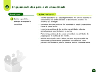 4

Engajamento dos pais e da comunidade
Boa Prática

▪

4.2

Solicitar e possibilitar a

Aç õ concretas
es

▪

Solicitar a colaboraç ã e o acompanhamento das famílias ao aluno no
o
cumprimento das tarefas de casa, no desempenho escolar e na
observaç ã e avaliaç ã
o
o.

▪

Possibilitar aos pais participar das atividades da escola que envolvem
interaç ã com a família
o

▪

Incentivar a participaç ã das famílias nas atividades culturais,
o
recreativas e de convivê
ncia com os alunos.

▪

Promover a participaç ã dos pais e comunidade nas atividades de
o
preparaç ã e de realizaç ã dos eventos.
o
o

▪

Buscar, em conjunto com o Diretor, parcerias e oportunidades na
comunidade, para os alunos aprenderem fora da escola, como:
parceria com bibliotecas pú
blicas, museus, teatros, cinemas e outros.

participaç ão dos pais e da
comunidade

24

 