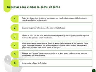 Sugestão para utilizaç ão deste Caderno

1

Fazer um diagnó stico simples de como estáo seu trabalho de professor alfabetizador em
relaç ã aos 5 eixos fundamentais.
o

2

Levantar os pontos fortes e os pontos a serem trabalhados.

3

Dentro de cada um dos eixos, selecionar as boas prá
ticas que mais poderã contribuir para a
o
melhoria dos pontos a serem trabalhados.

4

Para cada boa prá
tica selecionada, definir aç õ para a implementaç ã das mesmas. Estas
es
o
aç õ podem ser inspiradas nos exemplos prá
es
ticos contidos neste Caderno, na experiê
ncia
pessoal do professor e em outras fontes de pesquisa.

5

Elaborar um Plano de Trabalho que contenha as aç õ a serem implementadas, prazos e
es
responsá
veis por desenvolvê
-las.

6

Implementar o Plano de Trabalho.

5

 