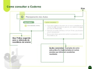 Como consultar o Caderno

Eixo

r

Boa Prática sugerida
para a obtenç ão da
excelência do ensino

Aç õ concretas: Exemplos de como
es
esta prá
tica foi implementada em outras
escolas que obtiveram excelentes
resultados

6

 
