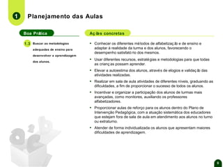 1

Planejamento das Aulas
Boa Prática

▪

1.3

Buscar as metodologias

Aç õ concretas
es

▪

Conhecer os diferentes mé todos de alfabetizaç ã e de ensino e
o
adaptar à realidade da turma e dos alunos, favorecendo o
desempenho satisfató rio dos mesmos.

▪

Usar diferentes recursos, estraté gias e metodologias para que todas
as crianç as possam aprender.

▪

Elevar a autoestima dos alunos, atravé s de elogios e validaç ã das
o
atividades realizadas.

▪

Realizar em sala de aula atividades de diferentes níveis, graduando as
dificuldades, a fim de proporcionar o sucesso de todos os alunos.

▪

Incentivar e organizar a participação dos alunos de turmas mais
avançadas, como monitores, auxiliando os professores
alfabetizadores.

▪

Proporcionar aulas de reforço para os alunos dentro do Plano de
Intervenção Pedagógica, com a atuação sistemática dos educadores
que estejam fora de sala de aula em atendimento aos alunos no turno
ou extraturno.

▪

Atender de forma individualizada os alunos que apresentam maiores
dificuldades de aprendizagem.

adequadas de ensino para
desenvolver a aprendizagem
dos alunos.

9

 