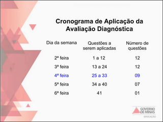 Cronograma de Aplicação da
Avaliação Diagnóstica
Dia da semana

Questões a
serem aplicadas

Número de
questões

2ª feira

1 a 12

12

3ª feira

13 a 24

12

4ª feira

25 a 33

09

5ª feira

34 a 40

07

6ª feira

41

01

 