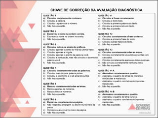 CHAVE DE CORREÇÃO DA AVALIAÇÃO DIAGNÓSTICA

 
