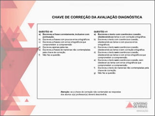 CHAVE DE CORREÇÃO DA AVALIAÇÃO DIAGNÓSTICA

Atenção: se a chave de correção não contemplar as respostas
dos alunos o(a) professor(a) deverá descrevê-la.

 