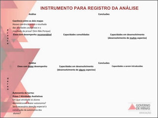 INSTRUMENTO PARA REGISTRO DA ANÁLISE
Análise

F
r
e
n
t
e

Coerência entre os dois mapas
Houve coerência entre o resultado
das atividades avaliativas e o
resultado da prova? (Sim-Não-Porque)
Eixos com desempenho recomendável

Análise
Eixos com baixo desempenho

V
e
r
s
o

Autonomia da turma:
Prova / Atividades Avaliativas
Em qual atividade os alunos 
demonstraram maior autonomia?
Será necessário atenção especial à 
construção da autonomia dos
 alunos?

Conclusões

Capacidades consolidadas

Capacidades em desenvolvimento
(desenvolvimento de muitos aspectos)

Conclusões
Capacidades em desenvolvimento
(desenvolvimento de alguns aspectos)

Capacidades a serem introduzidas

 