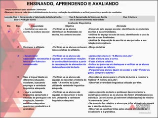ENSINANDO, APRENDENDO E AVALIANDO
Tempo máximo de cada atividade: 20minutos
Observar a turma e cada aluno individualmente durante a realização das atividades e ao final, preencher o quadro de resultados.
Legenda: Eixo 1: Compreensão e Valorização da Cultura Escrita
Eixo 4: Produção Escrita
Dia

Eixo

7º

1

Eixo 2: Apropriação do Sistema de Escrita
Eixo 5: Desenvolvimento da Oralidade

Eixo 3: Leitura

Avaliação Diagnóstica
Capacidade
Objetivo
Atividade
- Conhecer os usos da
- Verificar se os alunos
- Excursão pelo espaço escolar, identificando os materiais
escrita na cultura escolar. identificam as finalidades da
escritos e suas finalidades.
escrita, no contexto escolar.
- Análise do espaço da sala de aula, identificando o uso da
escrita e suas finalidades.
- Análise da disposição da escrita no seu portador e sua
relação com o gênero.

2

Conhecer o alfabeto

- Verificar se os alunos conhecem - Bingo de letras
todas as letras do alfabeto.

3

- Desenvolver
- Verificar se os alunos são
capacidades necessárias à capazes de estabelecer relações
leitura com fluência e
de continuidade temática a partir
compreensão
da recuperação de elementos da
cadeia referencial do texto

5

Usar a língua falada em
diferentes situações
escolares, buscando
empregar a variedade
linguística adequada.

- Verificar se os alunos são
- Convidar os alunos para ir a frente da turma e recontar a
capazes de recontar a história do história “A menina do Leite”.
texto “ A menina do Leite”,
- Observar a variedade linguística utilizada por eles.
utilizando variedade linguistica
adequada.

4

- Usar a variedade
linguística apropriada à
situação de produção e de
circulação, fazendo
escolhas adequadas
quanto ao vocabulário e à
gramática.

- Verificar se os alunos são
capazes de reescrever o texto
lido, utilizando a variedade
linguística adequada.

- Apresentar o texto 3: “A Menina do Leite”
- Fazer a leitura para a turma.
- Fazer a leitura coletiva.
- Indicar as palavras em destaques e verificar se os alunos
sabem a quem se referem.
- Perguntar aos alunos: Quem irá vender o leite? Vender os
galos, comprar a cabrita?

- Após o reconto do texto o professor deverá orientar a
construção coletiva( se os alunos não forem alfabetizados) ou
individual ( se os alunos já estiverem alfabetizados) da história
“A menina do Leite”.
- Se a escrita for coletiva, o aluno que já for alfabetizado deverá
ser o escriba da turma.
- Observar as escolhas feitas pelos alunos em relação ao
vocabulário e à gramática.

 