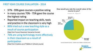 FIRST YEAR COURSE EVALUATION - 2014
• 97% - 99% gave courses a positive rating
• In many courses 70% - 75% gave the course
the highest rating
• Reported impact on teaching skills, tools
and practice in the classroom is very high
• 86% tried out a new teaching style as a
result of course participation
(Data from Future Classroom Scenarios Course)
• 76% are using technology more effectively
in their classroom as a result of
participation
(Data from Creative use of Tablets in Schools course)
Course Evaluation Survey – Creative use of Tablets in Schools course
 