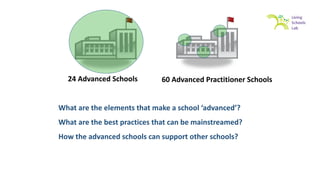 24 Advanced Schools 60 Advanced Practitioner Schools
What are the elements that make a school ‘advanced’?
What are the best practices that can be mainstreamed?
How the advanced schools can support other schools?
 