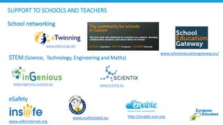 SUPPORT TO SCHOOLS AND TEACHERS
School networking
STEM (Science, Technology, Engineering and Maths)
eSafety
www.scientix.euwww.ingenious-science.eu
www.etwinning.net
www.saferinternet.org
www.esafetylabel.eu http://enable.eun.org
www.schooleducationgateway.eu/
 