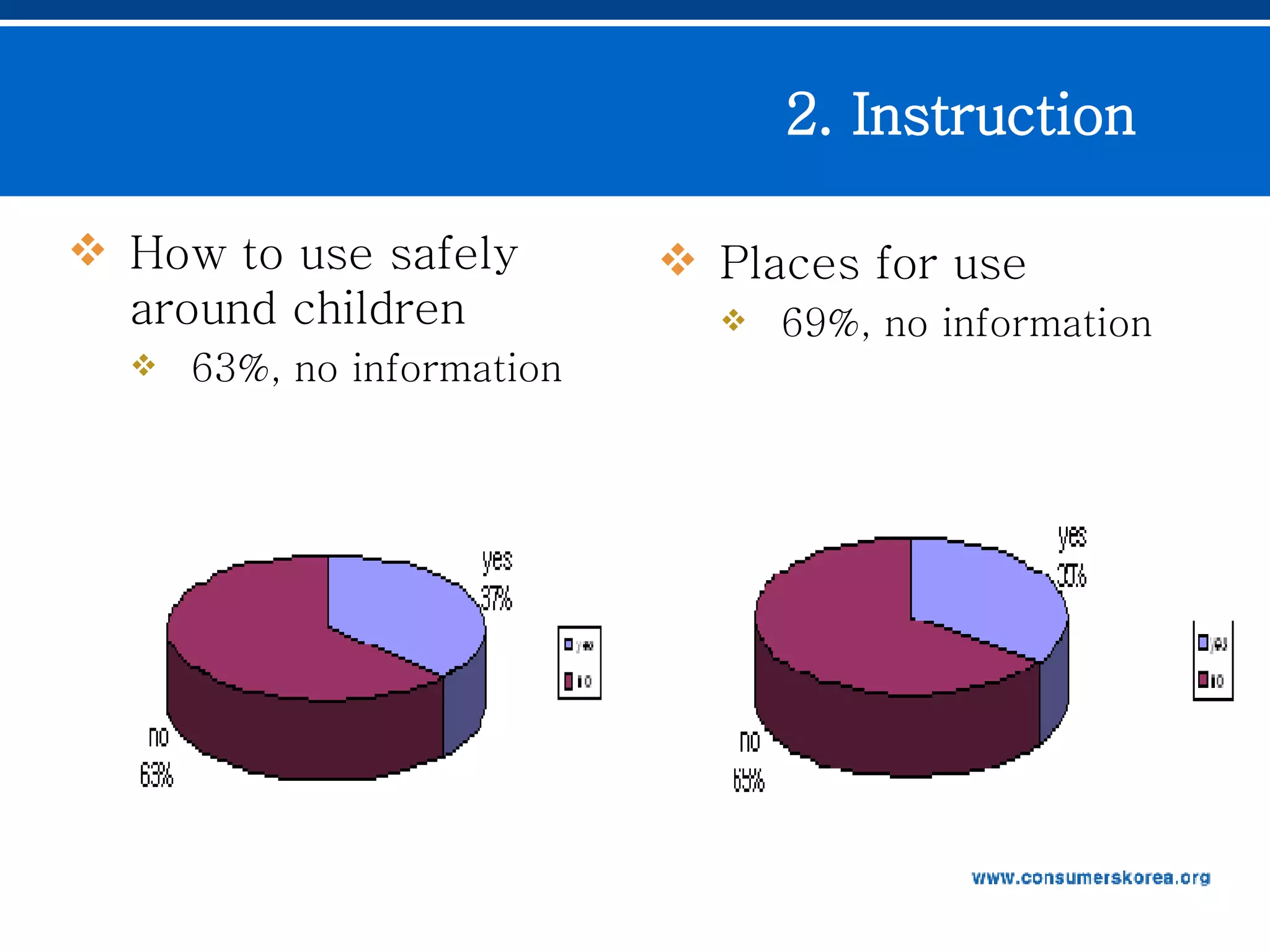 How to use safely around children 63%, no information Places for use 69%, no information  2. Instruction  