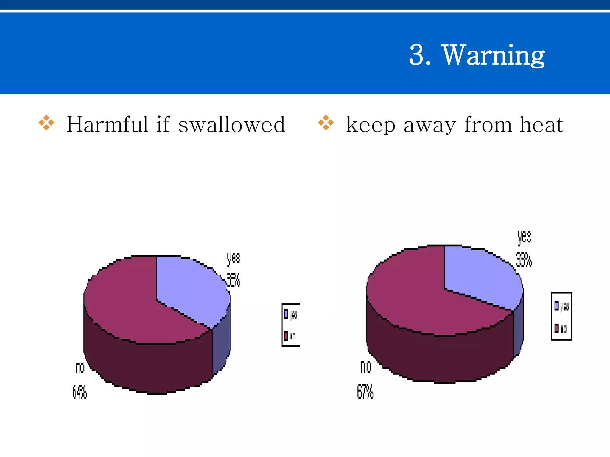 Harmful if swallowed keep away from heat 3. Warning  