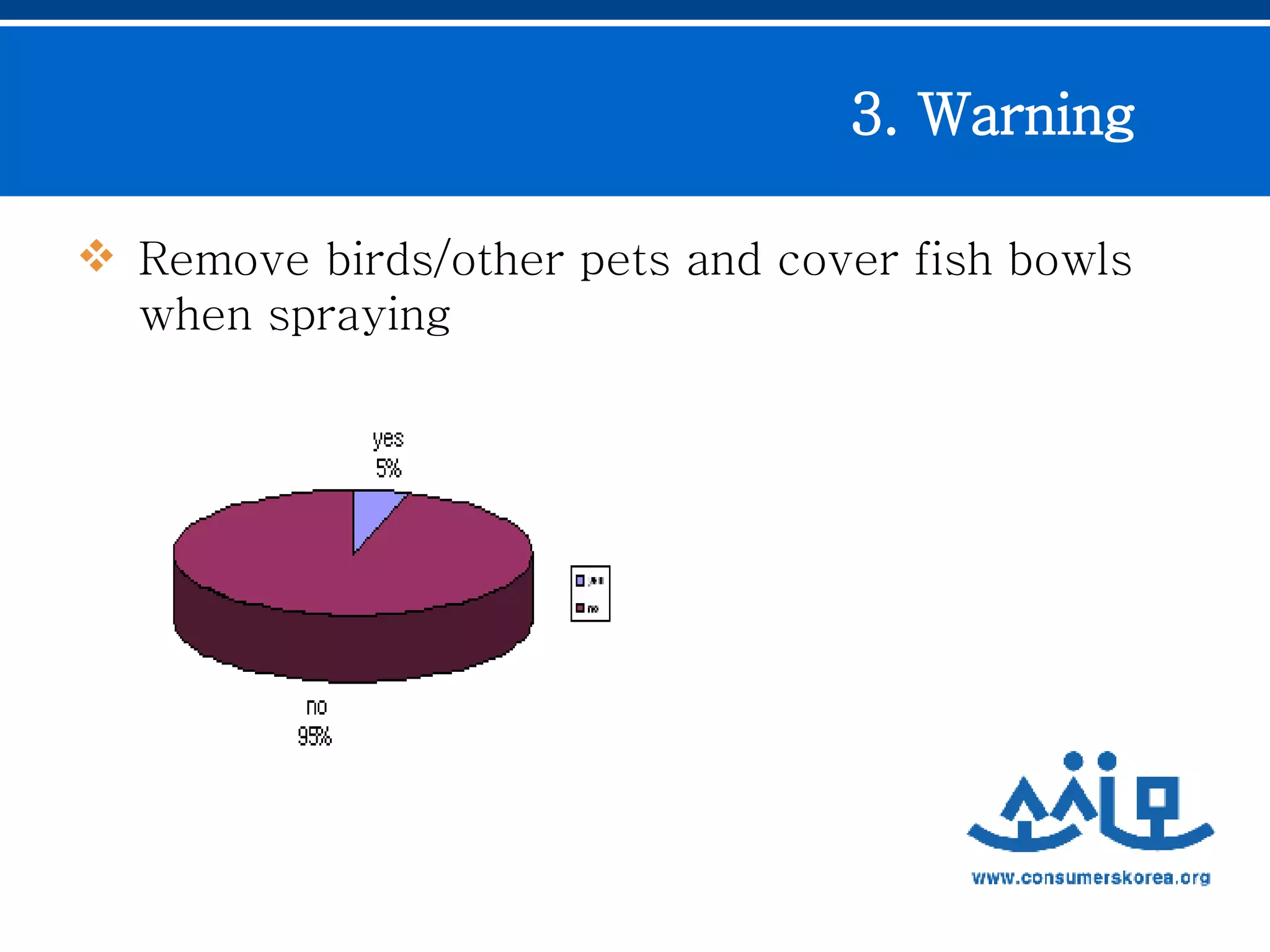 Remove birds/other pets and cover fish bowls when spraying 3. Warning  