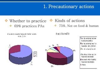 1. Precautionary actions Kinds of actions 75%, Not on food & human   Whether to practice 69% practices PAs 