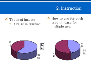 Types of insects 41%, no information How to use for each type (in case for multiple use) 2. Instruction  