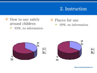 How to use safely around children 63%, no information Places for use 69%, no information  2. Instruction  