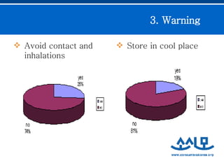 Avoid contact and inhalations Store in cool place 3. Warning  