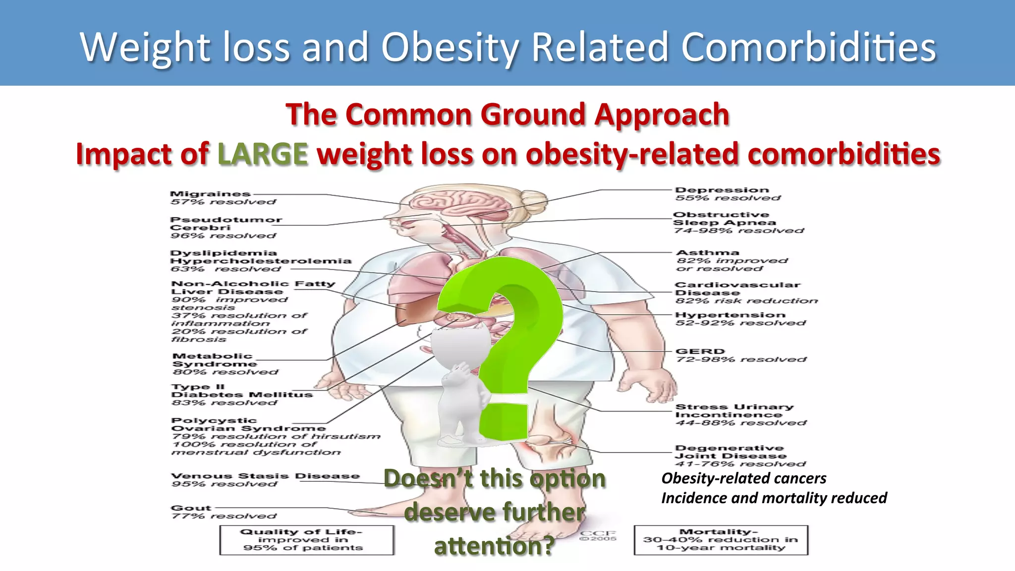 Treating Obesity The Way Forward Ppt