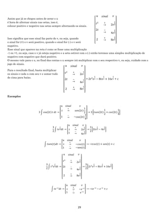 29
Assim que já se chegou antes de zerar o u
é hora de alternar sinais nas setas, isso é,
colocar positivo e negativo nas setas sempre alternando os sinais.
Isso significa que esse sinal faz parte do v, ou seja, quando
o sinal for (+) o v será positivo, quando o sinal for (-) o v será
negativo.
Esse sinal que aparece na reta é como se fosse uma multiplicação
-1 ou +1, ou seja, caso o v já esteja negativo e a seta estiver com o (-) então teremos uma simples multiplicação de
negativo com negativo que dará positivo.
O mesmo vale para o u, no final das contas o u sempre irá multiplicar com o seu respectivo v, ou seja, cuidado com o
jogo de sinais.
Para o resultado final, basta multiplicar
os sinais e cada u com seu v e somar tudo
de cima para baixo.
Exemplos
3 ∫ cos(2𝑡) 𝑡 𝑑𝑡 →
[
𝑢 𝑠𝑖𝑛𝑎𝑙 𝑣
𝑡
+
→ 𝑠𝑒𝑛(2𝑡)
1
2
1
−
→ −cos(2𝑡)
1
4]
→ 3 [𝑡𝑠𝑒𝑛(2𝑡)
1
2
+ 𝑐𝑜𝑠(2𝑡)
1
4
]
3
2
∫ 𝑡𝑒
𝑡
2 𝑑𝑡 → [
𝑢 𝑠𝑖𝑛𝑎𝑙 𝑣
𝑡
+
→ 2𝑒
𝑡
2
1
−
→ 4𝑒
𝑡
2
] →
3
2
[2𝑡𝑒
𝑡
2 − 4𝑒
𝑡
2]
∫ 𝑡𝑠𝑒𝑛(𝑡)𝑑𝑡 → [
𝑢 𝑠𝑖𝑛𝑎𝑙 𝑣
𝑡
+
→ −𝑐𝑜𝑠(𝑡)
1
−
→ −sen(𝑡)
] → −𝑡𝑐𝑜𝑠(𝑡) + 𝑠𝑒𝑛(𝑡) + 𝑐
3
2
∫ 𝑡2
𝑒
𝑡
2 𝑑𝑡 →
[
𝑢
.
𝑠𝑖𝑛𝑎𝑙
.
𝑣
.
𝑡2
∙
2𝑡
∙
.
2
∙
+
→
∙
−
→
∙
+
→
∙
2𝑒
𝑡
2
∙
4𝑒
𝑡
2
∙
8𝑒
𝑡
2
∙ ]
→
3
2
[2𝑡2
𝑒
𝑡
2 − 8𝑡𝑒
𝑡
2 + 16𝑒
𝑡
2]
∫ 𝑡𝑒−𝑡
𝑑𝑡 → [
𝑢 𝑠𝑖𝑛𝑎𝑙 𝑣
𝑡
+
→ −𝑒−𝑡
1
−
→ 𝑒−𝑡
] → −𝑡𝑒−𝑡
− 𝑒−𝑡
+ 𝑐
[
𝑢
.
𝑠𝑖𝑛𝑎𝑙
.
𝑣
.
𝑡2
∙
2𝑡
∙
.
2
∙
+
→
∙
−
→
∙
+
→
∙
2𝑒
𝑡
2
∙
4𝑒
𝑡
2
∙
8𝑒
𝑡
2
∙ ]
[
𝑢
.
𝑠𝑖𝑛𝑎𝑙
.
𝑣
.
𝑡2
∙
2𝑡
∙
.
2
∙
+
→
∙
−
→
∙
+
→
∙
2𝑒
𝑡
2
∙
4𝑒
𝑡
2
∙
8𝑒
𝑡
2
∙ ]
= 2𝑡2
𝑒
𝑡
2 − 8𝑡𝑒
𝑡
2 + 16𝑒
𝑡
2 + c
 