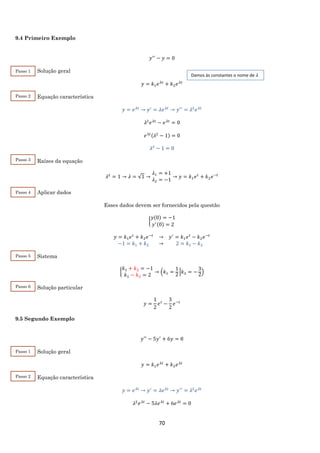 70
9.4 Primeiro Exemplo
𝑦′′
− 𝑦 = 0
Solução geral
𝑦 = 𝑘1 𝑒 𝜆𝑡
+ 𝑘2 𝑒 𝜆𝑡
Equação característica
𝑦 = 𝑒 𝜆𝑡
→ 𝑦′
= 𝜆𝑒 𝜆𝑡
→ 𝑦′′
= 𝜆2
𝑒 𝜆𝑡
𝜆2
𝑒 𝜆𝑡
− 𝑒 𝜆𝑡
= 0
𝑒 𝜆𝑡(𝜆2
− 1) = 0
𝜆2
− 1 = 0
Raízes da equação
𝜆2
= 1 → 𝜆 = √1 →
𝜆1 = +1
𝜆2 = −1
→ 𝑦 = 𝑘1 𝑒 𝑡
+ 𝑘2 𝑒−𝑡
Aplicar dados
Esses dados devem ser fornecidos pela questão
{
𝑦(0) = −1
𝑦′(0) = 2
𝑦 = 𝑘1 𝑒 𝑡
+ 𝑘2 𝑒−𝑡
→ 𝑦′
= 𝑘1 𝑒 𝑡
− 𝑘2 𝑒−𝑡
−1 = 𝑘1 + 𝑘2 → 2 = 𝑘1 − 𝑘2
Sistema
{
𝑘1 + 𝑘2 = −1
𝑘1 − 𝑘2 = 2
→ (𝑘1 =
1
2
|𝑘2 = −
3
2
)
Solução particular
𝑦 =
1
2
𝑒 𝑡
−
3
2
𝑒−𝑡
9.5 Segundo Exemplo
𝑦′′
− 5𝑦′
+ 6𝑦 = 0
Solução geral
𝑦 = 𝑘1 𝑒 𝜆𝑡
+ 𝑘2 𝑒 𝜆𝑡
Equação característica
𝑦 = 𝑒 𝜆𝑡
→ 𝑦′
= 𝜆𝑒 𝜆𝑡
→ 𝑦′′
= 𝜆2
𝑒 𝜆𝑡
𝜆2
𝑒 𝜆𝑡
− 5𝜆𝑒 𝜆𝑡
+ 6𝑒 𝜆𝑡
= 0
Damos às constantes o nome de 𝜆
Passo 1
Passo 2
Passo 3
Passo 4
Passo 5
Passo 6
Passo 1
Passo 2
 