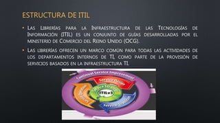 ESTRUCTURA DE ITIL
• LAS LIBRERÍAS PARA LA INFRAESTRUCTURA DE LAS TECNOLOGÍAS DE
INFORMACIÓN (ITIL) ES UN CONJUNTO DE GUÍAS DESARROLLADAS POR EL
MINISTERIO DE COMERCIO DEL REINO UNIDO (OCG).
• LAS LIBRERÍAS OFRECEN UN MARCO COMÚN PARA TODAS LAS ACTIVIDADES DE
LOS DEPARTAMENTOS INTERNOS DE TI, COMO PARTE DE LA PROVISIÓN DE
SERVICIOS BASADOS EN LA INFRAESTRUCTURA TI.
 