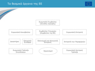 Τα θεσμικά όργανα της ΕΕ
Ευρωπαϊκό Κοινοβούλιο
Δικαστήριο Ελεγκτικό
Συνέδριο
Οικονομική και Κοινωνική
Επιτροπή Επιτροπή των Περιφερειών
Συμβούλιο Υπουργών
(Συμβούλιο της ΕΕ) Ευρωπαϊκή Επιτροπή
Ευρωπαϊκή Τράπεζα
Επενδύσεων
Ευρωπαϊκή Κεντρική
Τράπεζα
Οργανισμοί
Ευρωπαϊκό Συμβούλιο
(σύνοδος κορυφής)
 