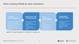 Vienna, 12-13 June, 2023 | #FIWARESummit www.fiware.org
Keep posted on
latest EC matters
Latest directives, policies
and strategies
New strategic projects and
initiatives (e.g. Data
Spaces Support Center,
DOME)
Cross-
collaboration in
ongoing projects
Map of members/roadmap
of projects
Joint action requests, events,
workshops, publications,
summits, and others
Opps to become Consortium
Supporter or Partner
What is doing FIWARE for their members?
4
Apply to Open Calls
of ongoing projects
Dedicated communication
of upcoming OCs
Support with applications
to the OC
Announce winners
Close monitoring of the
process
Joint future
research proposals
EU programs scanning/analysis
Share first with members
Collection of interest in topics
from members
Members research profile
Strategy alignments with
members
Legend: EC = European Commission; OC = Open Call; EU: European Union
 