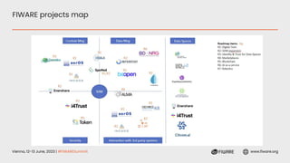 Vienna, 12-13 June, 2023 | #FIWARESummit www.fiware.org
FIWARE projects map
 