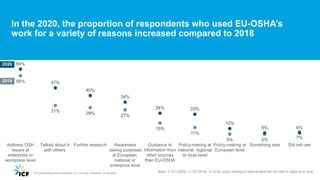 EU-OSHA Stakeholder Satisfaction Survey 2020