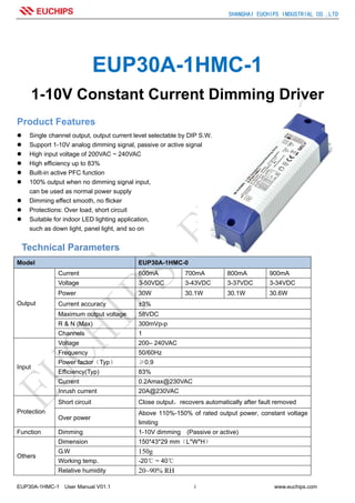 SHANGHAI EUCHIPS INDUSTRIAL CO.,LTD
EUP30A-1HMC-1 User Manual V01.1 1 www.euchips.com
EUP30A-1HMC-1
1-10V Constant Current Dimming Driver
Product Features
Single channel output, output current level selectable by DIP S.W.
Support 1-10V analog dimming signal, passive or active signal
High input voltage of 200VAC ~ 240VAC
High efficiency up to 83%
Built-in active PFC function
100% output when no dimming signal input,
can be used as normal power supply
Dimming effect smooth, no flicker
Protections: Over load, short circuit
Suitable for indoor LED lighting application,
such as down light, panel light, and so on
Technical Parameters
Model EUP30A-1HMC-0
Output
Current 600mA 700mA 800mA 900mA
Voltage 3-50VDC 3-43VDC 3-37VDC 3-34VDC
Power 30W 30.1W 30.1W 30.6W
Current accuracy ±3%
Maximum output voltage 58VDC
R & N (Max) 300mVp-p
Channels 1
Input
Voltage 200– 240VAC
Frequency 50/60Hz
Power factor（Typ） ≥0.9
Efficiency(Typ) 83%
Current 0.2Amax@230VAC
Inrush current 20A@230VAC
Protection
Short circuit Close output，recovers automatically after fault removed
Over power
Above 110%-150% of rated output power, constant voltage
limiting
Function Dimming 1-10V dimming (Passive or active)
Others
Dimension 150*43*29 mm（L*W*H）
G.W 150g
Working temp. -20℃ ~ 40℃
Relative humidity 20~90% RH
 