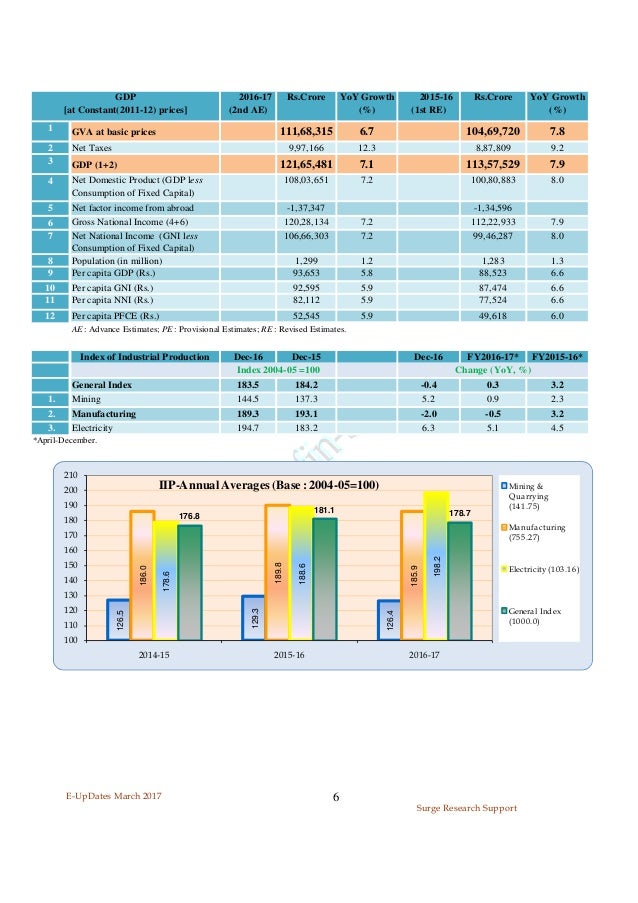 EUPDates—A Monthly Statistical Bulletin