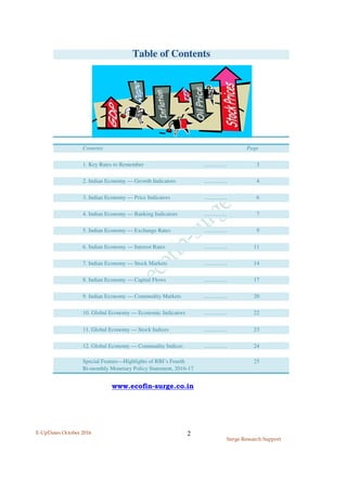 E-UpDates October 2016
Surge Research Support
2
Contents Page
………… 3
………… 4
………… 6
………… 7
………… 9
………… 11
………… 14
………… 17
………… 20
………… 22
………… 23
………… 24
25
www.ecofin-surge.co.in
Special Feature—Highlights of RBI’s Fourth
Bi-monthly Monetary Policy Statement, 2016-17
Table of Contents
1. Key Rates to Remember
2. Indian Economy — Growth Indicators
3. Indian Economy — Price Indicators
4. Indian Economy — Banking Indicators
10. Global Economy — Economic Indicators
11. Global Economy — Stock Indices
12. Global Economy — Commodity Indices
5. Indian Economy — Exchange Rates
6. Indian Economy — Interest Rates
7. Indian Economy — Stock Markets
8. Indian Economy — Capital Flows
9. Indian Economy — Commodity Markets
 