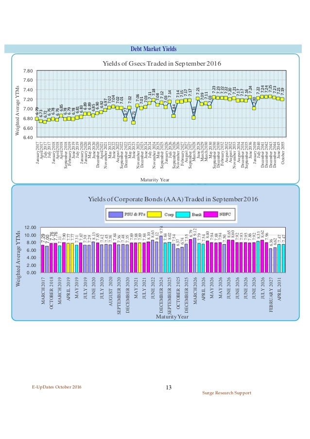 EUPDates—A Monthly Statistical Bulletin (Sample)