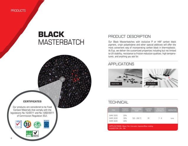 European Plastic Manufacturer's Filler Masterbatch Catalouge [OFFICIAL ...