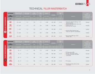 Technical Information Plastic Filler - www.service.european