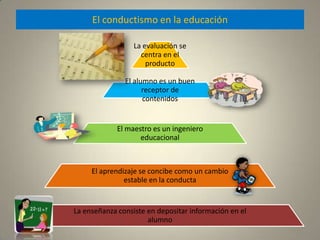 El conductismo en la educación