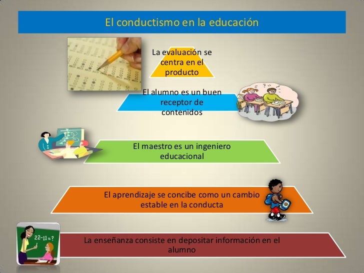 EL CONDUCTISMO