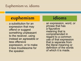 Euphemism vs. idioms
 a substitution for an
expression that may
offend or suggest
something unpleasant
to the receiver, using
instead an agreeable or
less offensive
expression, or to make
it less troublesome for
the speaker.
 an expression, word, or
phrase that has
a figurative
meaning that is
comprehended in
regard to a common
use of that expression
that is separate from
the literal meaning or
definition of the words
of which it is made.
euphemism idioms
 