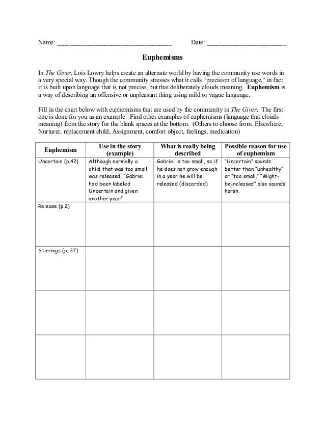 Precision Of Language Chart For The Giver