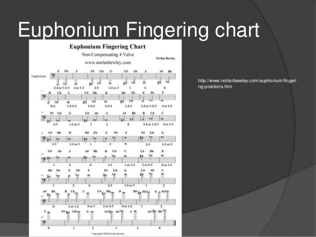 Euphonium 4 Valve Finger Chart