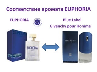 givenchy euphoria