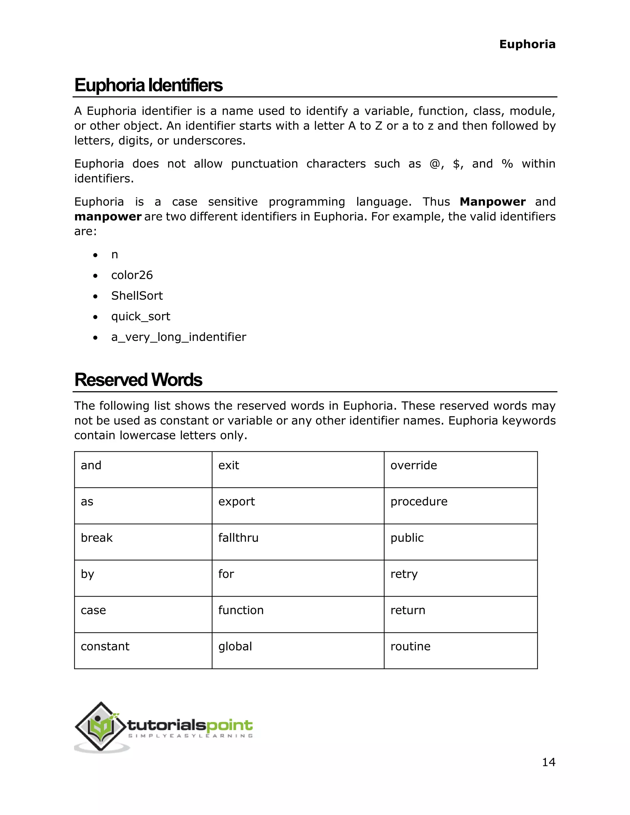 Euphoria
14
EuphoriaIdentifiers
A Euphoria identifier is a name used to identify a variable, function, class, module,
or other object. An identifier starts with a letter A to Z or a to z and then followed by
letters, digits, or underscores.
Euphoria does not allow punctuation characters such as @, $, and % within
identifiers.
Euphoria is a case sensitive programming language. Thus Manpower and
manpower are two different identifiers in Euphoria. For example, the valid identifiers
are:
 n
 color26
 ShellSort
 quick_sort
 a_very_long_indentifier
ReservedWords
The following list shows the reserved words in Euphoria. These reserved words may
not be used as constant or variable or any other identifier names. Euphoria keywords
contain lowercase letters only.
and exit override
as export procedure
break fallthru public
by for retry
case function return
constant global routine
 