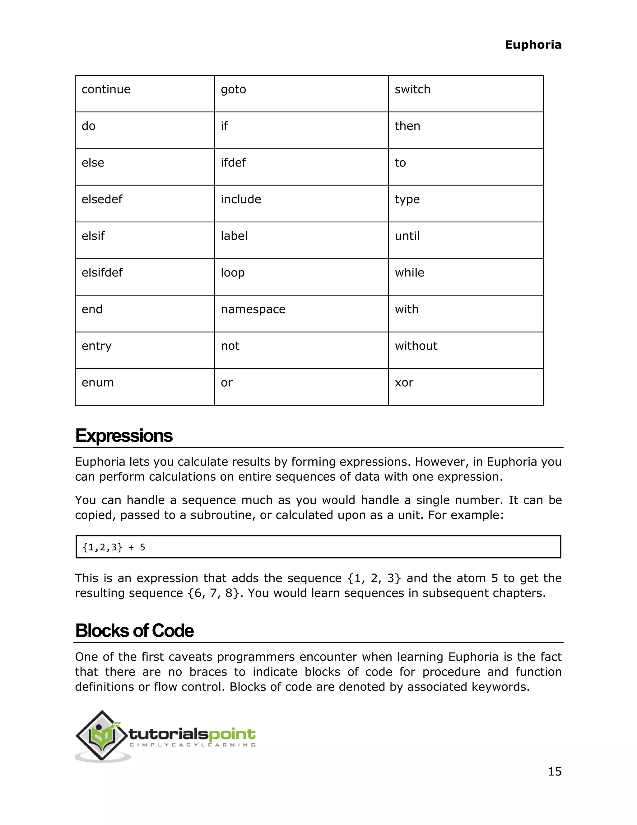 Euphoria
15
continue goto switch
do if then
else ifdef to
elsedef include type
elsif label until
elsifdef loop while
end namespace with
entry not without
enum or xor
Expressions
Euphoria lets you calculate results by forming expressions. However, in Euphoria you
can perform calculations on entire sequences of data with one expression.
You can handle a sequence much as you would handle a single number. It can be
copied, passed to a subroutine, or calculated upon as a unit. For example:
{1,2,3} + 5
This is an expression that adds the sequence {1, 2, 3} and the atom 5 to get the
resulting sequence {6, 7, 8}. You would learn sequences in subsequent chapters.
BlocksofCode
One of the first caveats programmers encounter when learning Euphoria is the fact
that there are no braces to indicate blocks of code for procedure and function
definitions or flow control. Blocks of code are denoted by associated keywords.
 