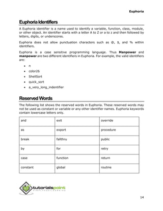 Euphoria
14
EuphoriaIdentifiers
A Euphoria identifier is a name used to identify a variable, function, class, module,
or other object. An identifier starts with a letter A to Z or a to z and then followed by
letters, digits, or underscores.
Euphoria does not allow punctuation characters such as @, $, and % within
identifiers.
Euphoria is a case sensitive programming language. Thus Manpower and
manpower are two different identifiers in Euphoria. For example, the valid identifiers
are:
 n
 color26
 ShellSort
 quick_sort
 a_very_long_indentifier
ReservedWords
The following list shows the reserved words in Euphoria. These reserved words may
not be used as constant or variable or any other identifier names. Euphoria keywords
contain lowercase letters only.
and exit override
as export procedure
break fallthru public
by for retry
case function return
constant global routine
 