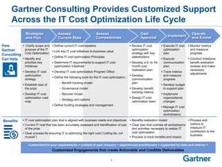 How Gartner Helps Across the Entire IT Cost Optimization Life Cycle PPT