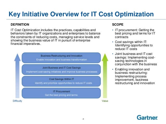 mysql optimizer cost model