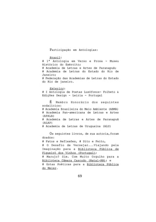 Participação   em Antologias:

    Brasil:
# 1ª Antologia em Verso e Prosa - Museu
Histórico do Exército;
# Academia de Letras e Artes de Paranapuã;
# Academia de Letras do Estado do Rio de
Janeiro;
# Federação das Academias de Letras do Estado
do Rio de janeiro.

    Exterior:
# I Antologia de Poetas Lusófonos- Folheto &
Edições Design - Leiria - Portugal

    É Membro H onorário dos s eguintes
sodalícios:
# Academia Brasileira do Meio Ambiente (ABMA)
# Academia Pan-americana de Letras e Artes
(APALA)
# Academia de Letras e Artes de Paranapuã
(ALAP)
# Academia de Letras de Uruguaina (ALU)

    Os   seguintes livros, de sua autoria,foram
doados:
# Fatos e Reflexões, # Dito e Feito,
# O Desafio de Versejar...Viajando pela
Imaginação para a Biblioteca Pública de
Figueiró dos Vinhos (Portugal);
# Marujo? Sim. Com Muito Orgulho para a
Bibiloteca Câmara Cascudo (Natal-RN); e
# Gotas Poéticas para a Biblioteca Pública
do Meier.

                      69
 