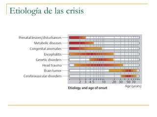 Etiología de las crisis 